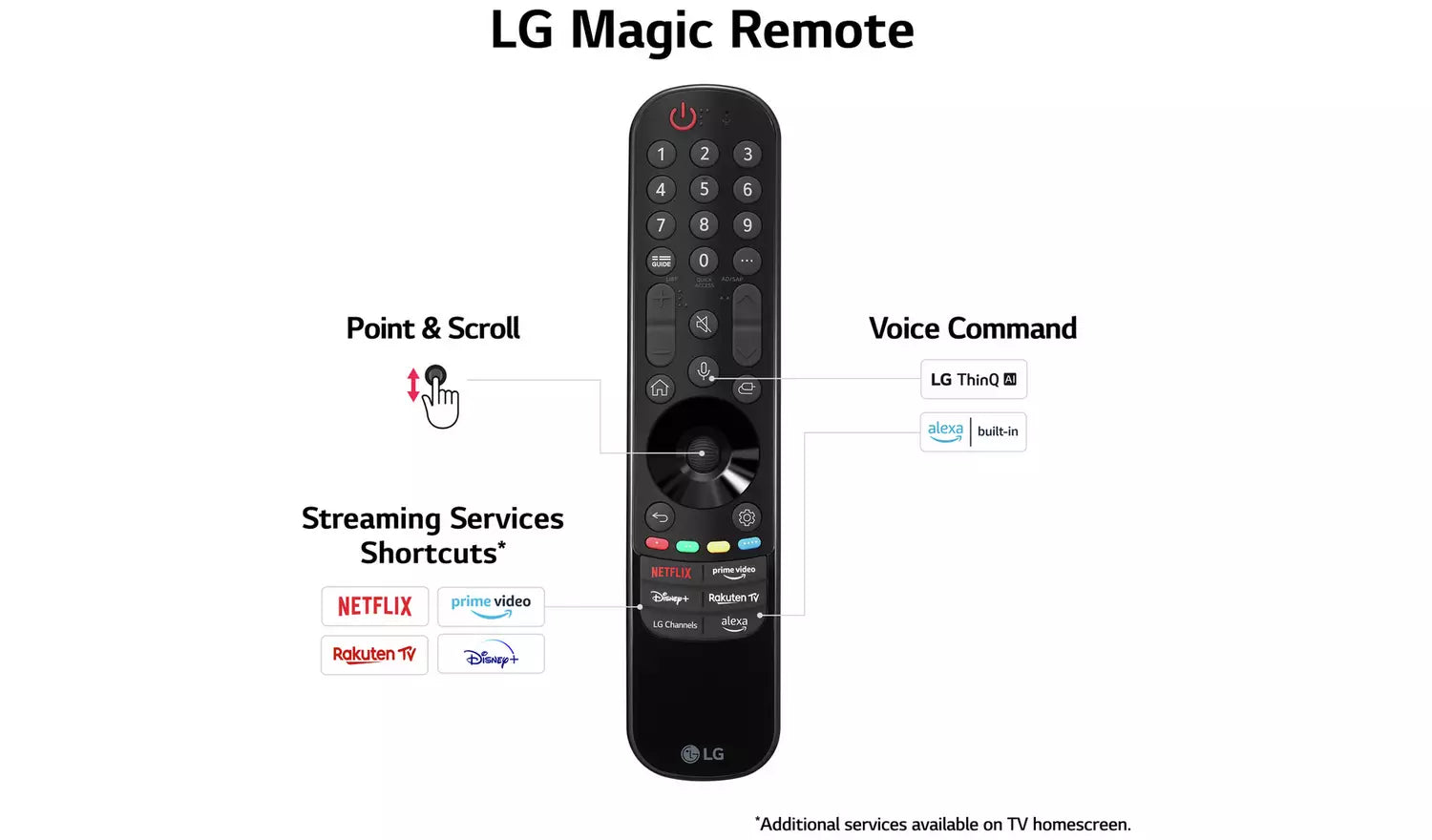 LG 70 Inch 70UR80006LJ Smart 4K UHD HDR LED Freeview TV