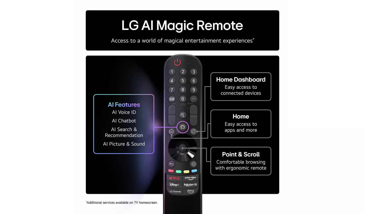 LG 50 Inch 50NANO90A6B Smart 4K UHD HDR NanoCell TV